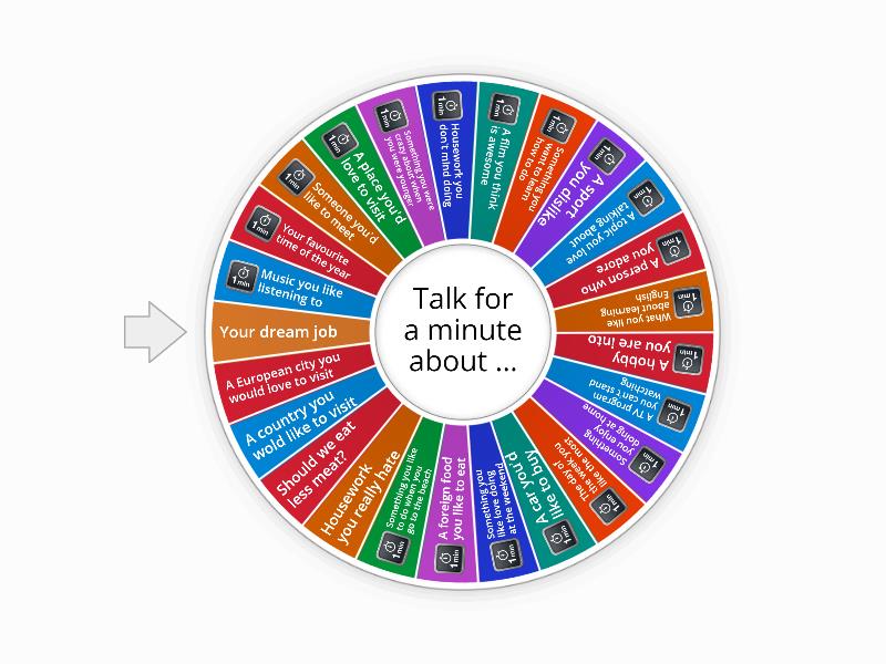 Talk for a minute about - Random wheel