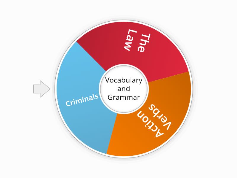 Unit 8 WordWall - Spin The Wheel