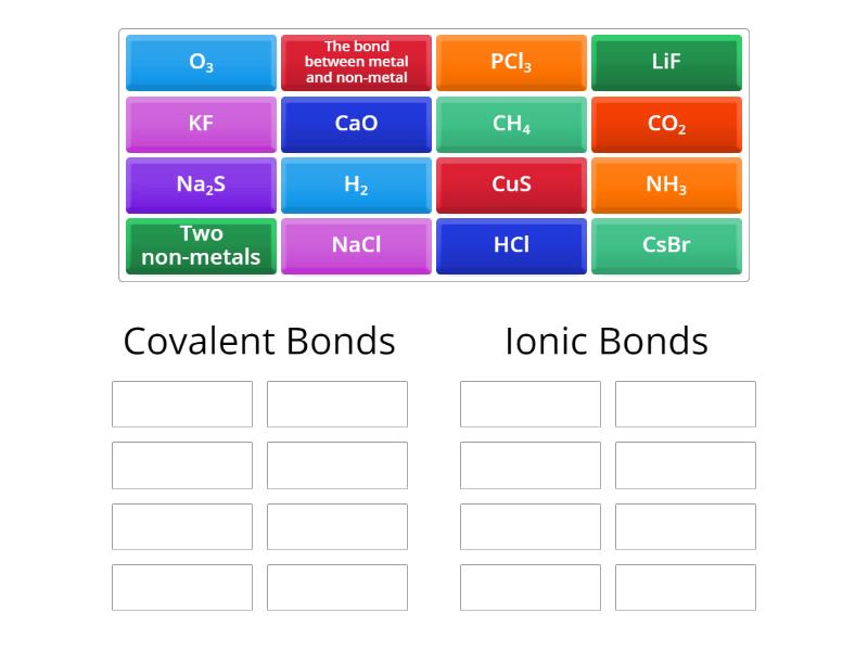 Ionic Vs Covalent bonds Formulas - Group sort