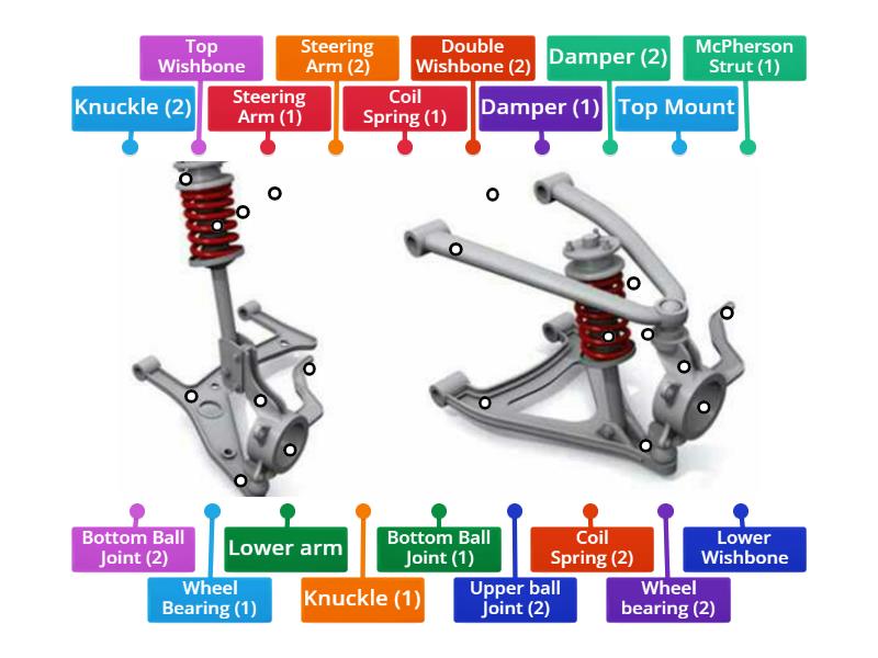 Suspension system - Labelled diagram