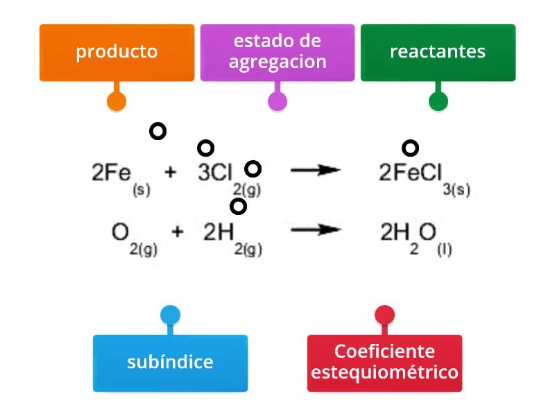 Ecuaci N Qu Mica Diagrama Con Etiquetas