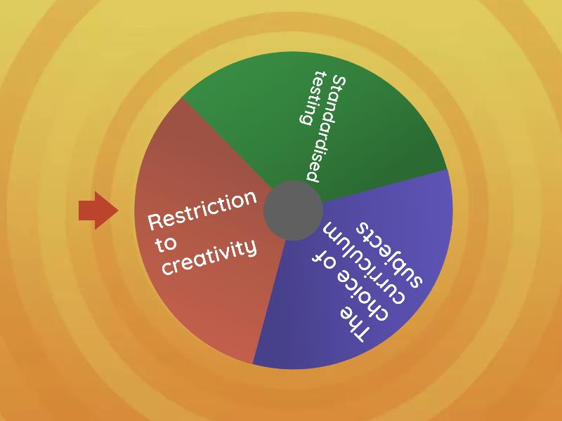 challenges-in-the-education-system-spin-the-wheel