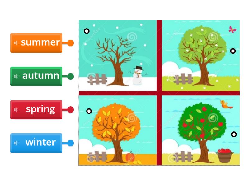Seasons - Labelled diagram