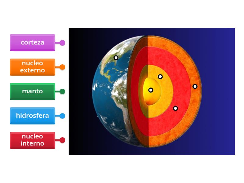 CAPAS INTERNAS DE LA TIERRA - Labelled diagram