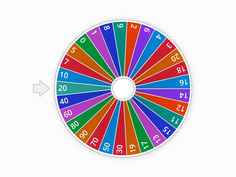 numerot - Spin the wheel