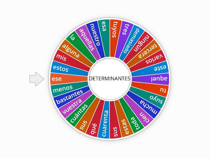 Determinantes (tipos) - Random wheel