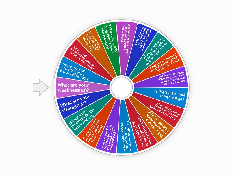 Speaking questions for esl - Random wheel