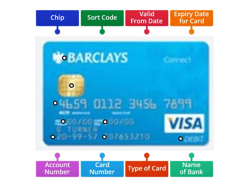 Label the Card - Labelled diagram