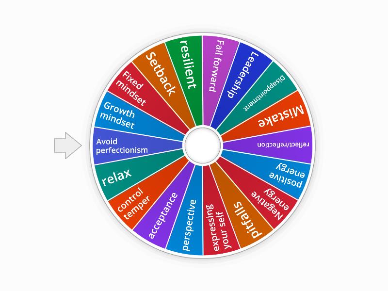 give-a-definition-of-example-of-these-words-terms-random-wheel