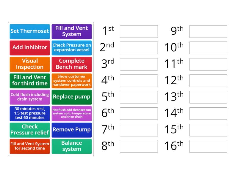 Central Heating Commissioning - Orden correcto