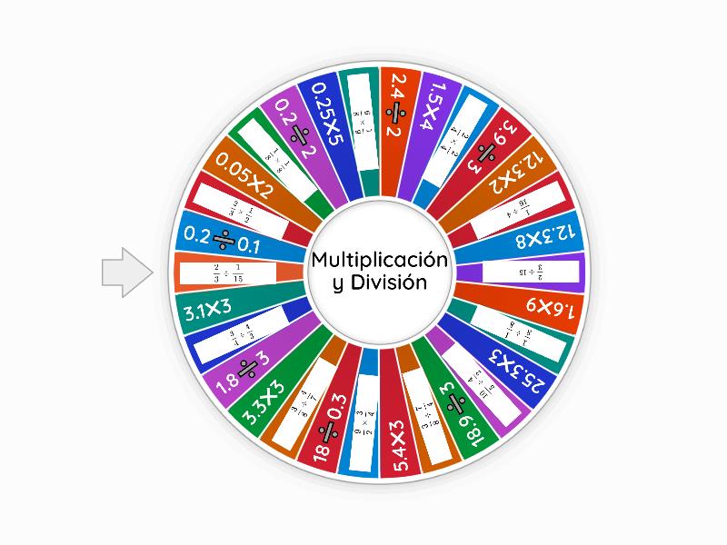 Ruleta con multiplicador