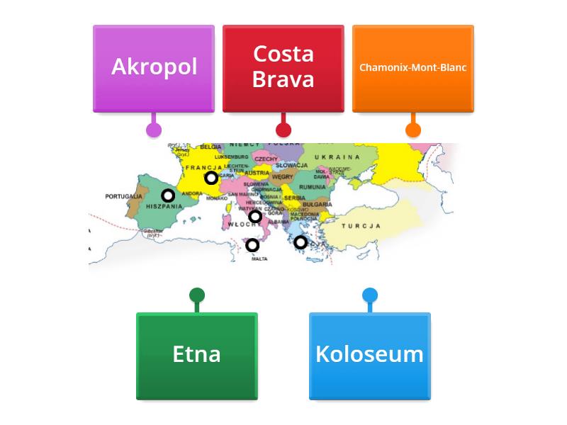 atrakcje turystyczne europy południowej diagrama con etiquetas