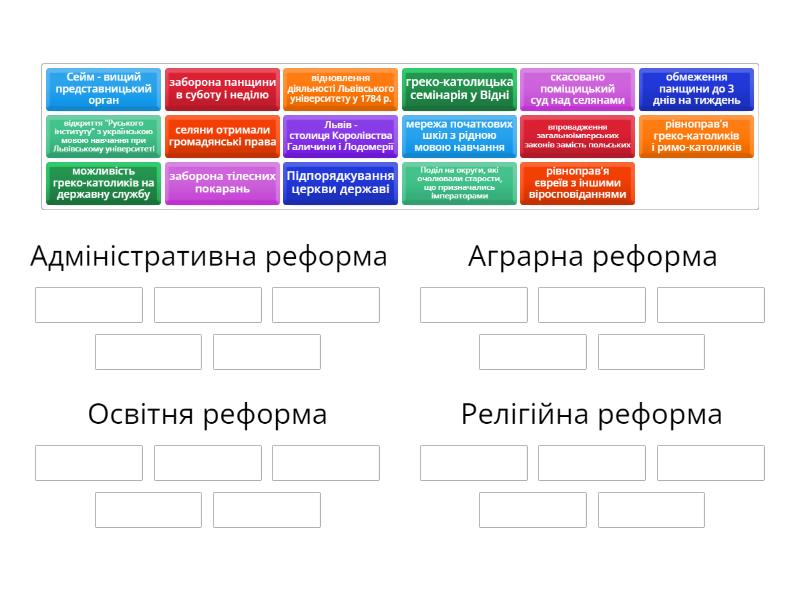 Класифікація. Реформи Марії-Терезії та Йосифа ІІ. - Group sort