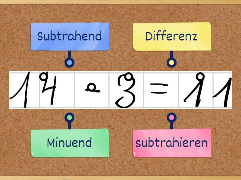 Subtraktion - Labelled diagram