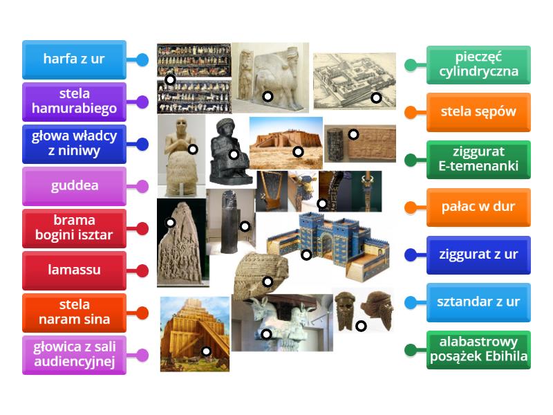 mezopotamia Labelled diagram