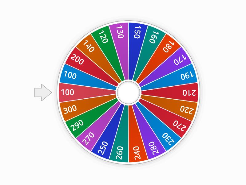 RULETA DE LAS DECENAS - Random wheel