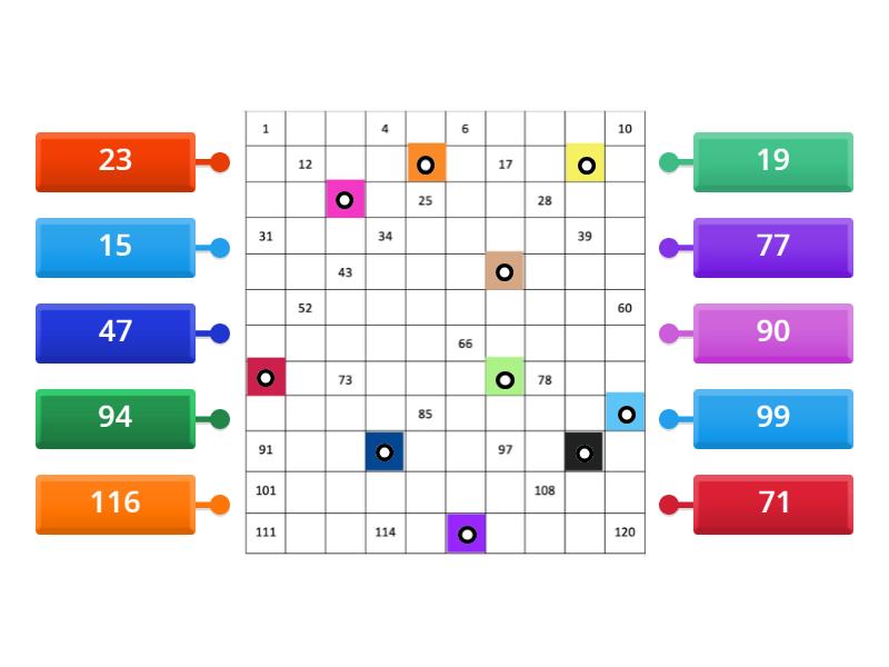Labeling a 120's Chart Labelled diagram