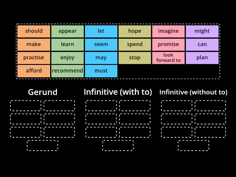Verbs followed by the gerund or infinitive - Group sort