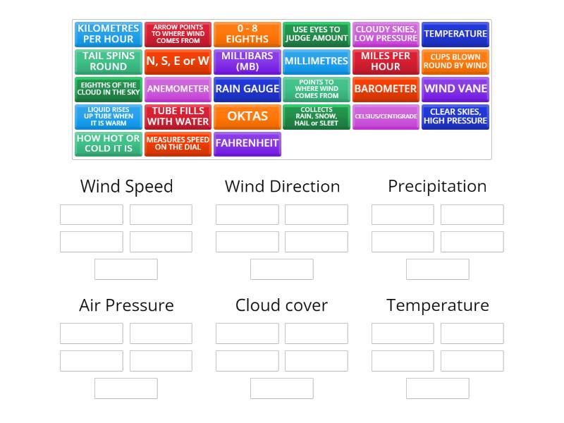 The Weather Instruments - Group sort