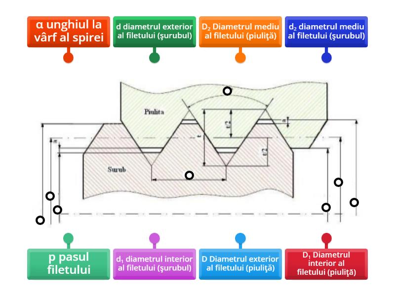 Elementele geometrice ale filetului - Labelled diagram
