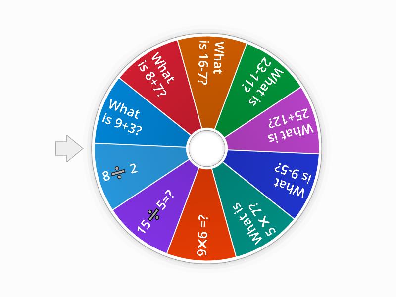 addition, subtraction, multiplication, and division - Spin the wheel