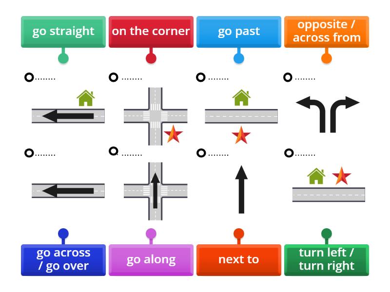 U2.4 Giving Directions - Labelled diagram