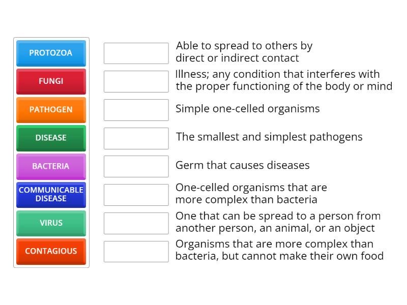 Preventing The Spread Of Disease Matching Pairs Match Up