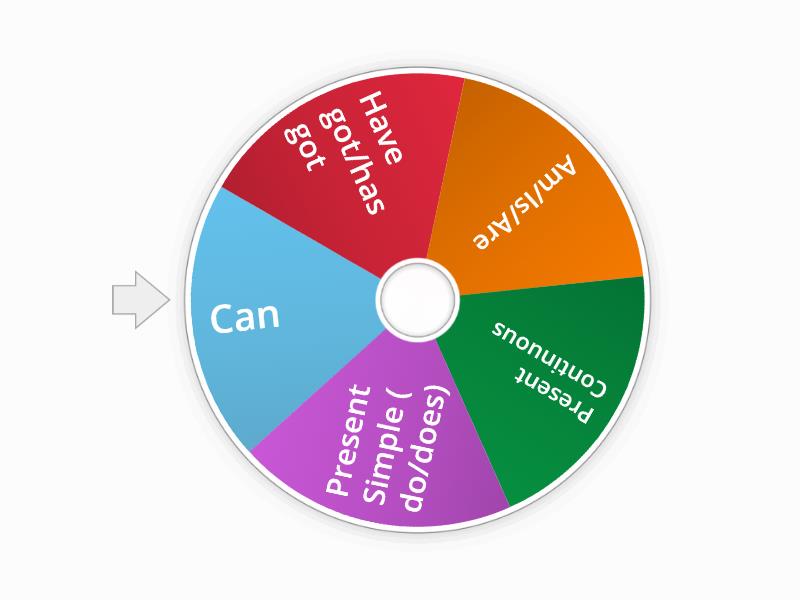 Grammar Wheel! - Spin the wheel