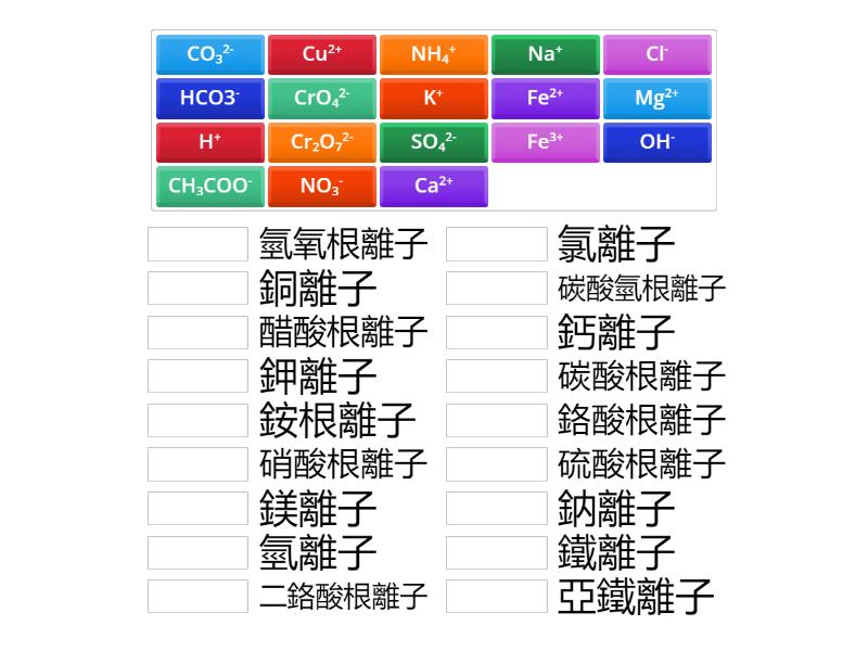 常見的離子與帶電原子團 - Match up