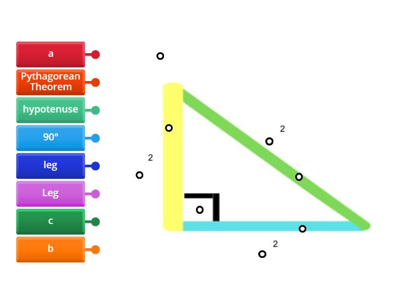 Pythagorean Theorem Labels - Labelled diagram