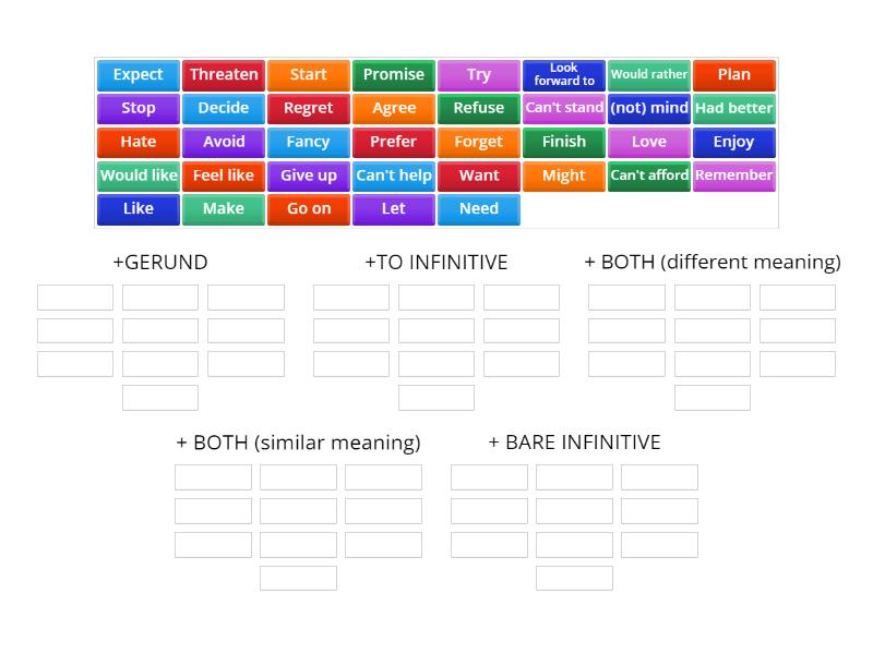 Gerund and Infinitive forms - Group sort