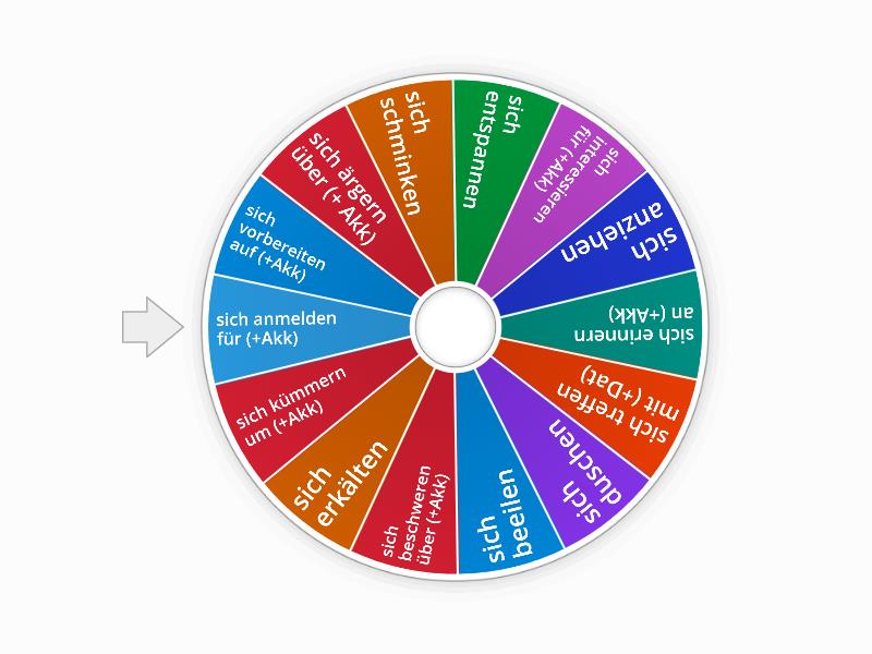 Reflexive Verben - Random wheel