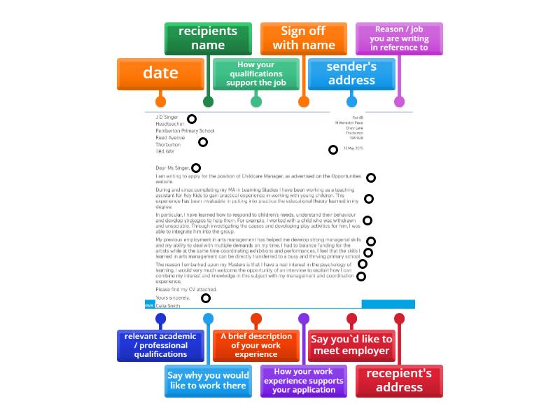 Cover letter diagram - Labelled diagram