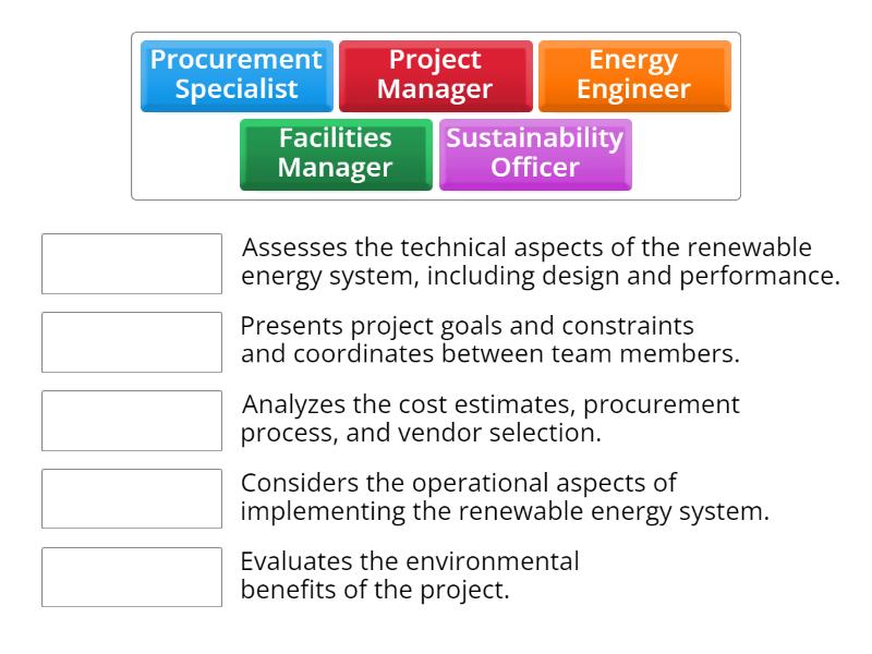 Roles And Responsibilities Match Up
