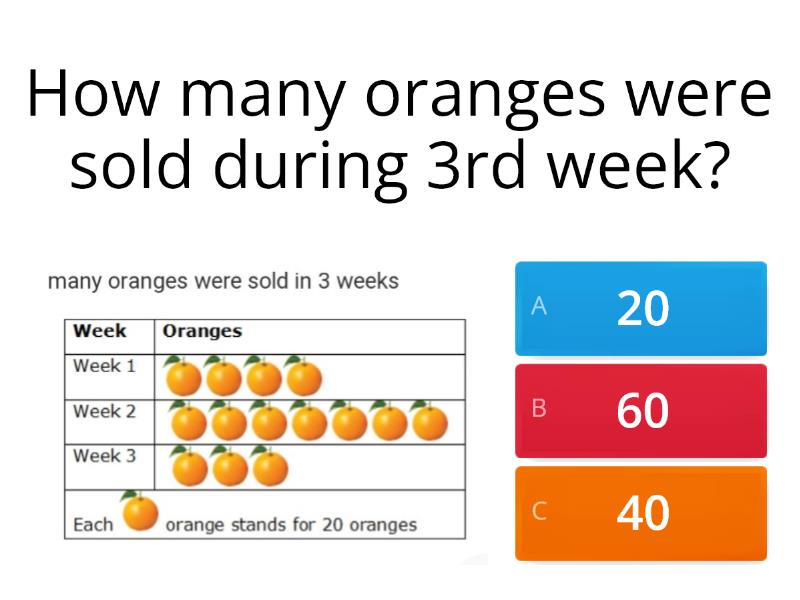 Data Handling - Grade 3 - Quiz