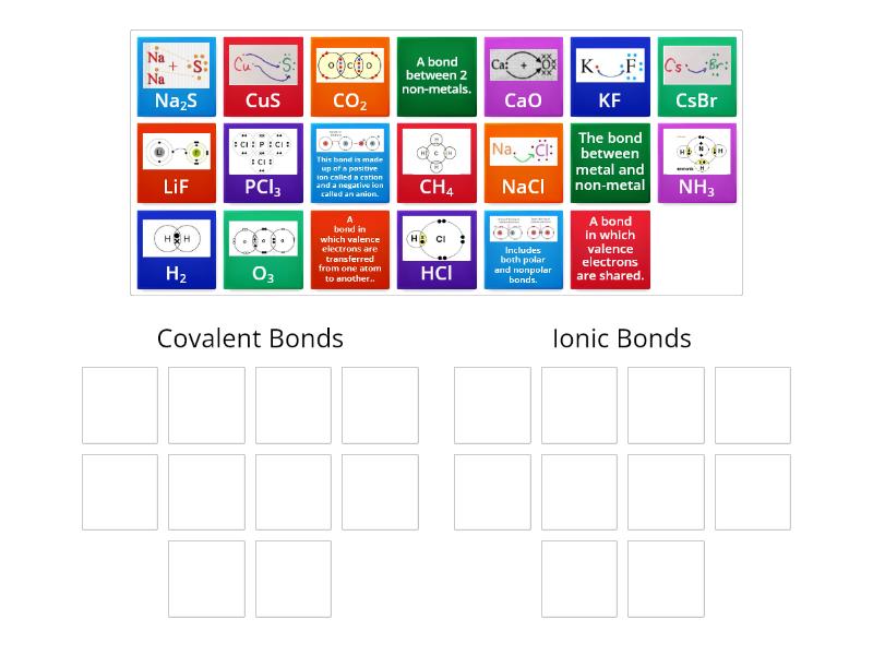 Ionic vs Covalent Bonds Warm Up - Group sort