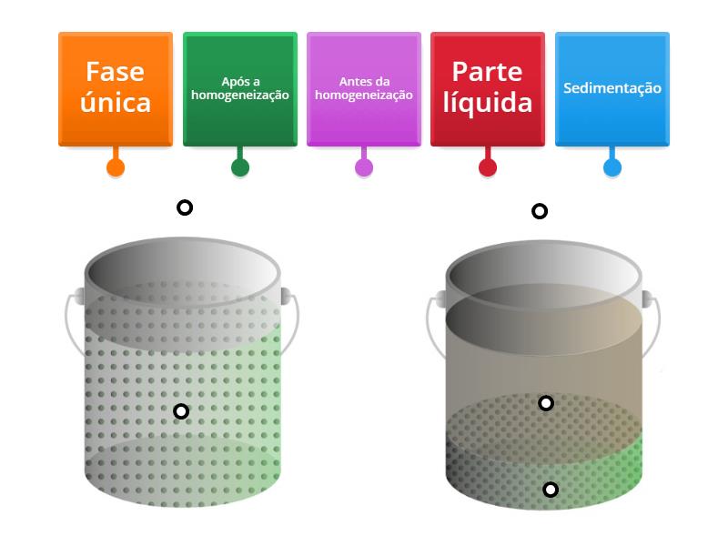 Homogeneização - Labelled diagram