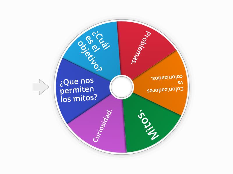 MITOS FUNDACIONALES. - Spin the wheel