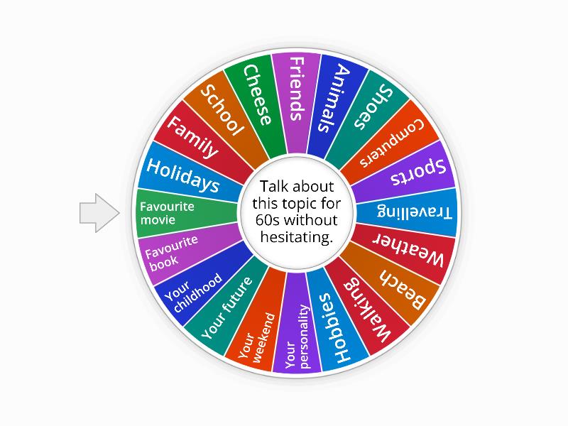 Common speaking topics - Spin the wheel