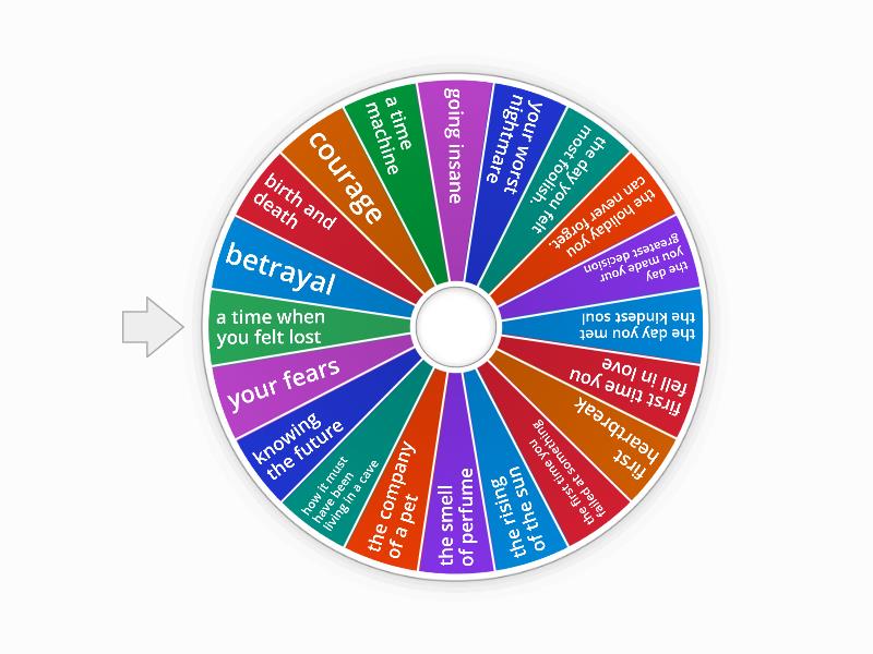 Topics for poems Spin the wheel