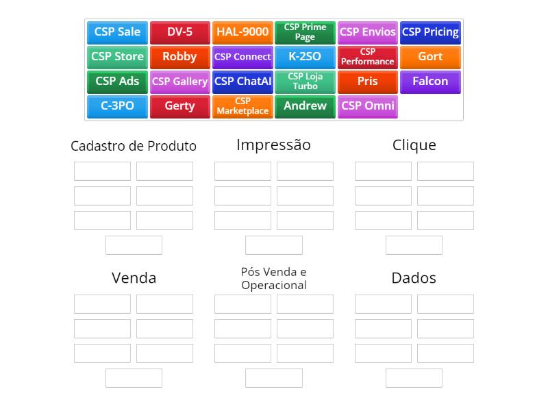 Soluções e Etapas do Funil Digital - Group sort