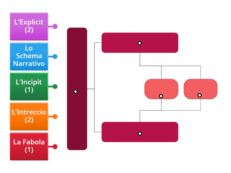 Lo Schema Narrativo - Labelled diagram