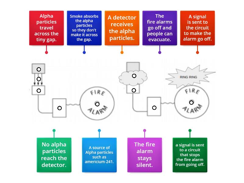 fire-alarm-labelled-diagram