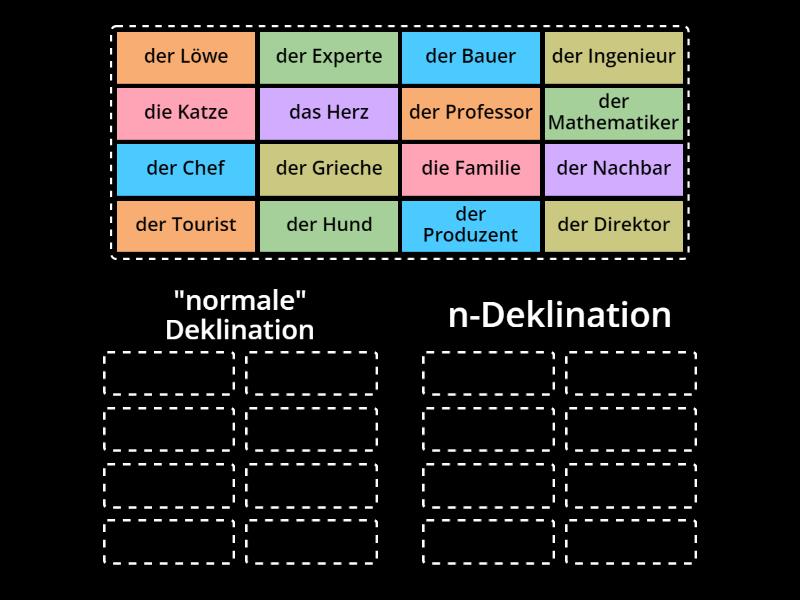 Deklination - Die richtige Gruppe