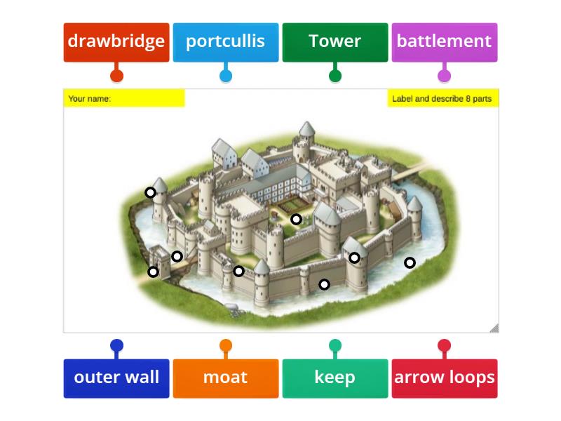 Parts of castle - Labelled diagram