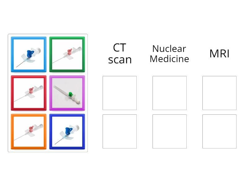 Match the Imaging Modality with the Preferred Cannula Size - Group sort