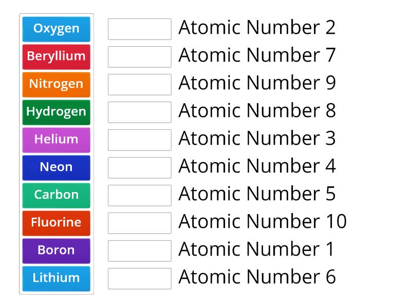 atomic number of all elements in order