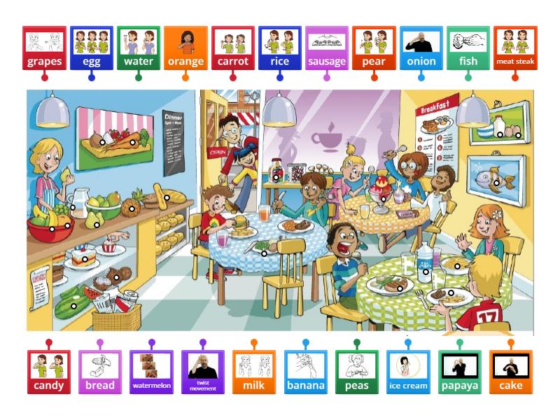 Food signs - Labelled diagram