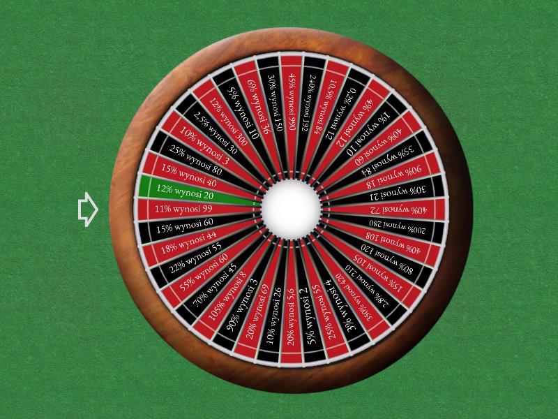 Obliczanie liczby, gdy dany jest jej procent - Spin the wheel