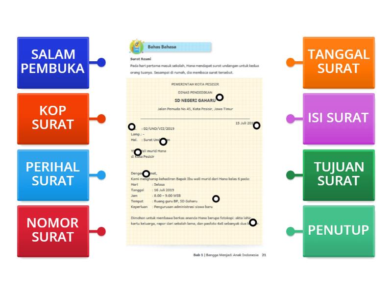 SURAT - Labelled diagram
